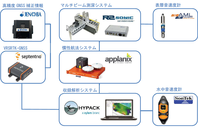 システム構成