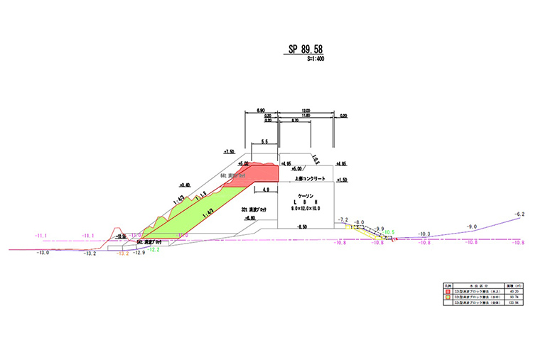 i-Construction